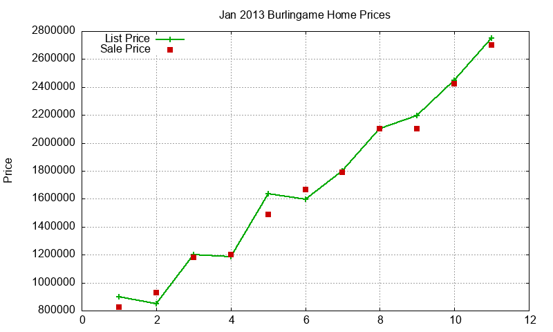 Burlingame Homes Just Sold 2013-01 Burlingame Homes Just Sold 2013-01
