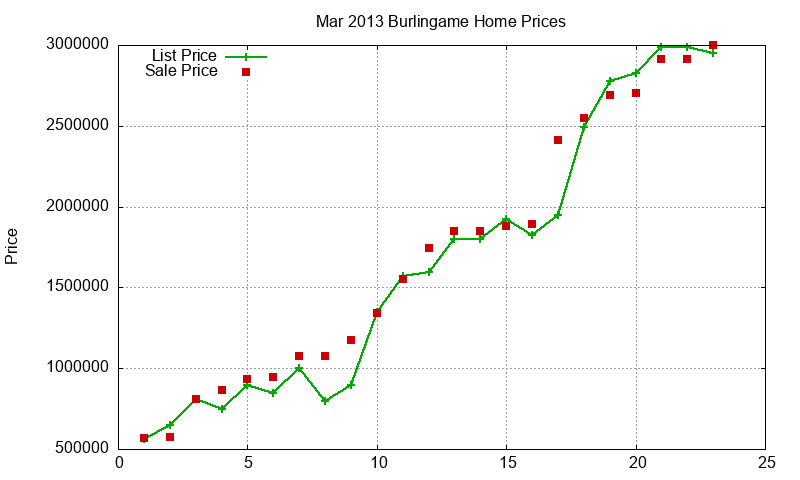 Burlingame Homes Just Sold 2013-03 Burlingame Homes Just Sold 2013-03