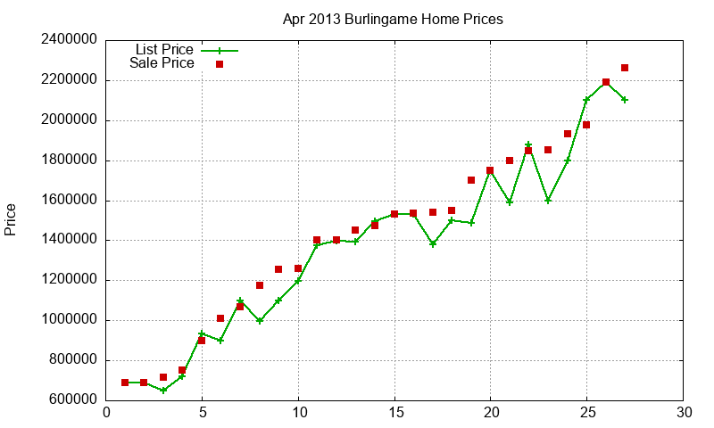 Burlingame Homes Just Sold 2013-04 Burlingame Homes Just Sold 2013-04