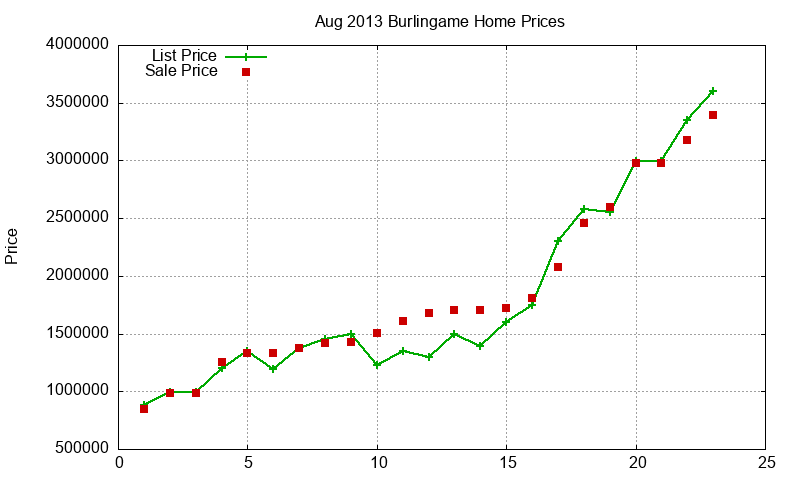 Burlingame Homes Just Sold 2013-08 Burlingame Homes Just Sold 2013-08