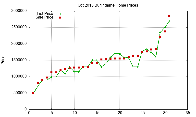 Burlingame Homes Just Sold 2013-10 Burlingame Homes Just Sold 2013-10