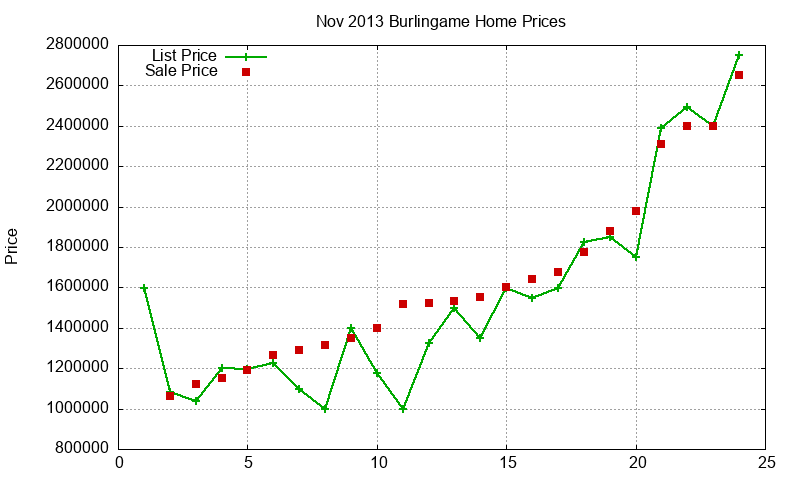 Burlingame Homes Just Sold 2013-11 Burlingame Homes Just Sold 2013-11
