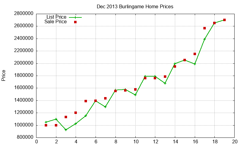 Burlingame Homes Just Sold 2013-12 Burlingame Homes Just Sold 2013-12