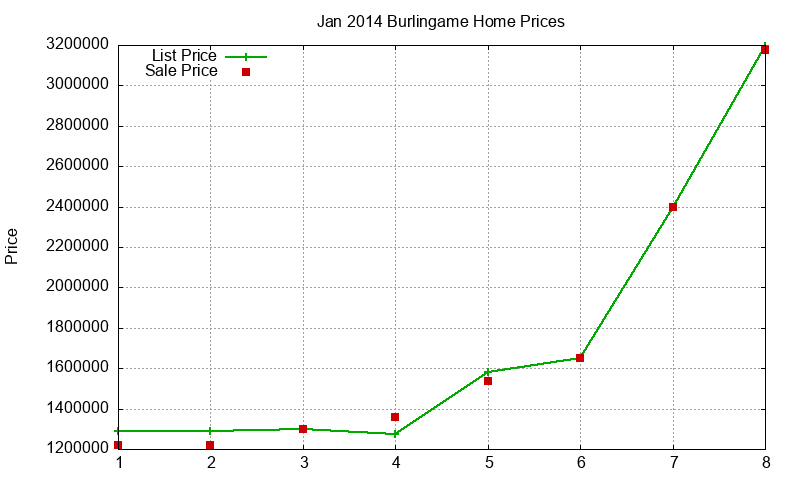 Burlingame Homes Just Sold 2014-01 Burlingame Homes Just Sold 2014-01