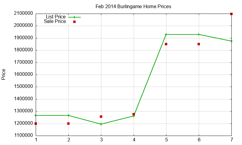 Burlingame Homes Just Sold 2014-02 Burlingame Homes Just Sold 2014-02