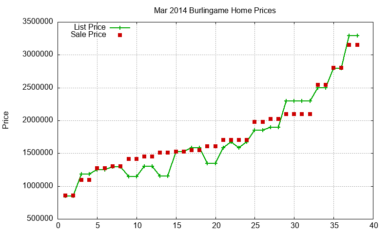 Burlingame Homes Just Sold 2014-03 Burlingame Homes Just Sold 2014-03