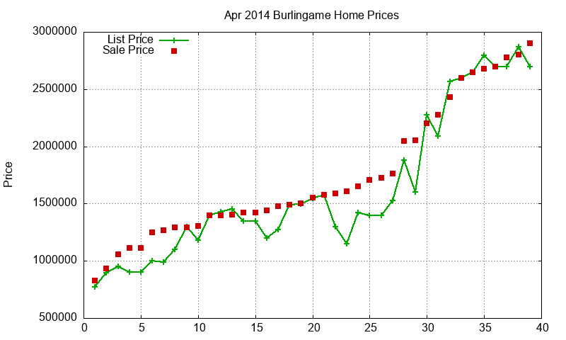 Burlingame Homes Just Sold 2014-04 Burlingame Homes Just Sold 2014-04