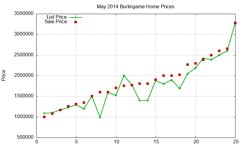 Burlingame Homes Just Sold 2014-05 Burlingame Homes Just Sold 2014-05