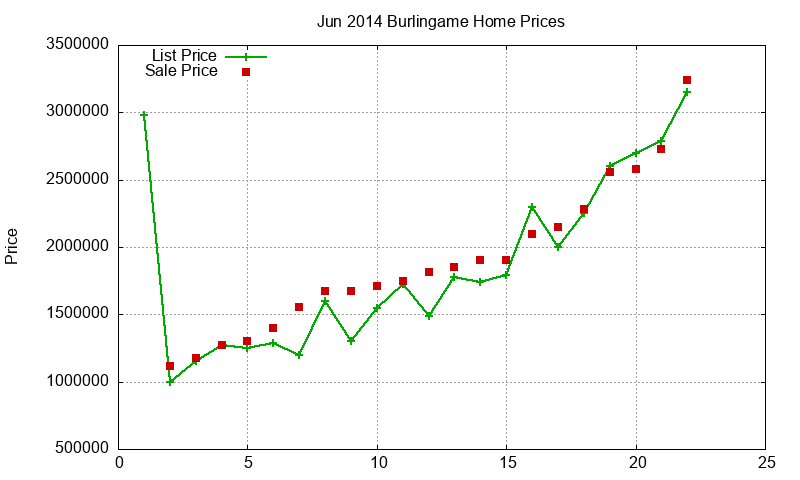 Burlingame Homes Just Sold 2014-06 Burlingame Homes Just Sold 2014-06