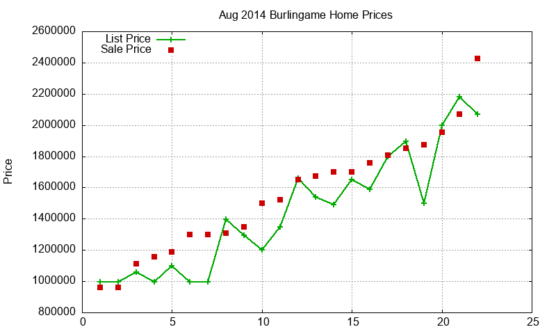 Burlingame Homes Just Sold 2014-08 Burlingame Homes Just Sold 2014-08