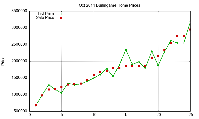 Burlingame Homes Just Sold 2014-10 Burlingame Homes Just Sold 2014-10