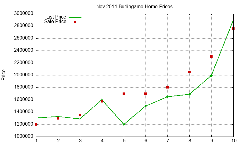 Burlingame Homes Just Sold 2014-11 Burlingame Homes Just Sold 2014-11