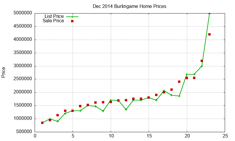 Burlingame Homes Just Sold 2014-12 Burlingame Homes Just Sold 2014-12