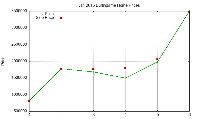 Burlingame Homes Just Sold 2015-01 Burlingame Homes Just Sold 2015-01