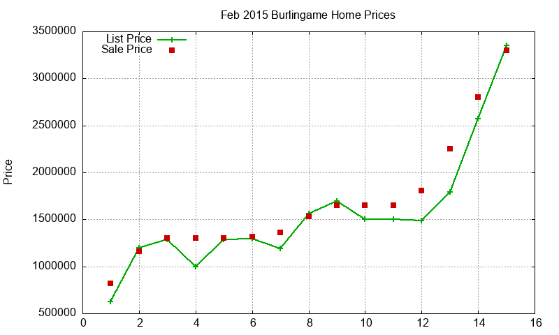 Burlingame Homes Just Sold 2015-02 Burlingame Homes Just Sold 2015-02