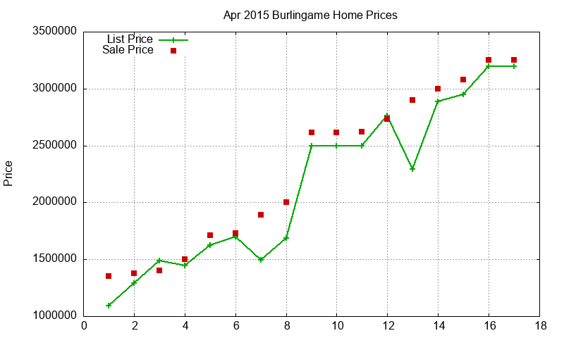 Burlingame Homes Just Sold 2015-04 Burlingame Homes Just Sold 2015-04