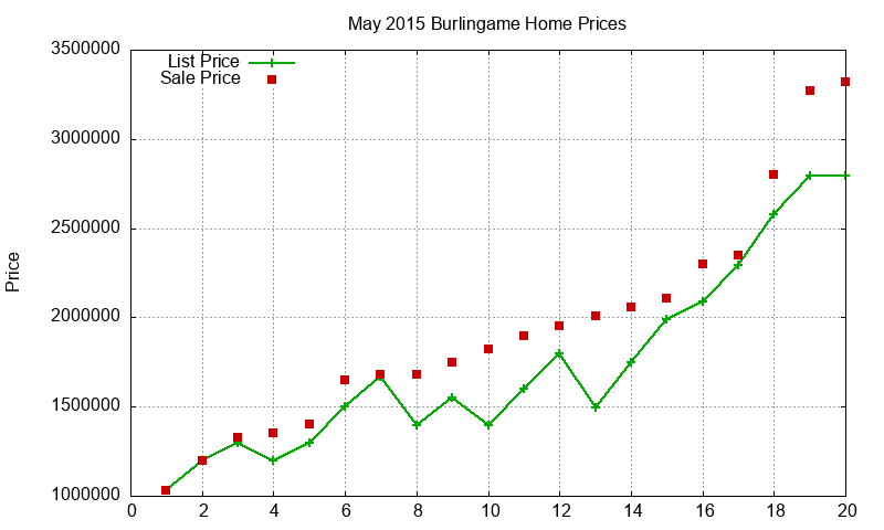 Burlingame Homes Just Sold 2015-05 Burlingame Homes Just Sold 2015-05