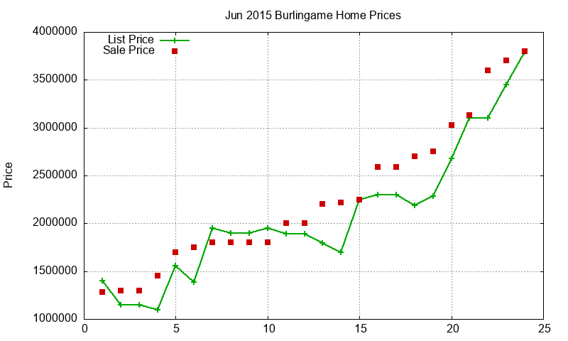 Burlingame Homes Just Sold 2015-06 Burlingame Homes Just Sold 2015-06