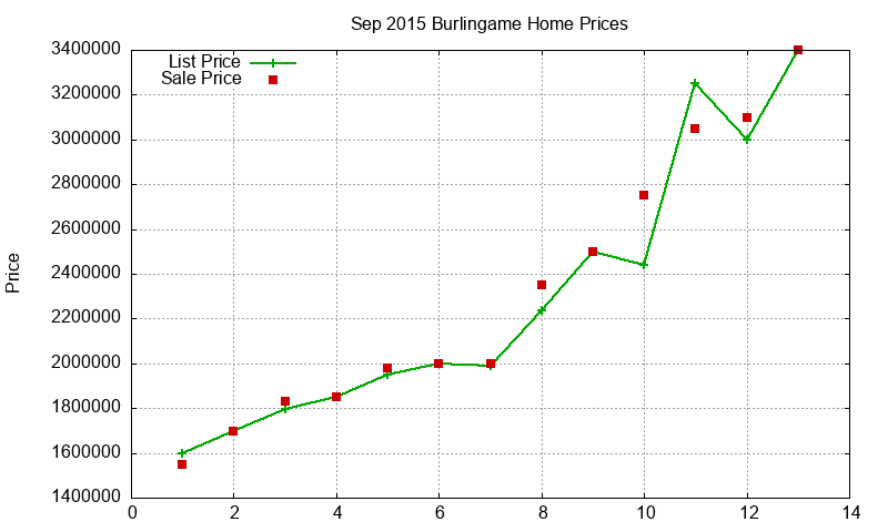 Burlingame Homes Just Sold 2015-09 Burlingame Homes Just Sold 2015-09