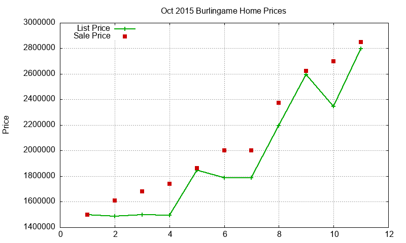 Burlingame Homes Just Sold 2015-10 Burlingame Homes Just Sold 2015-10