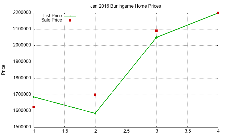 Burlingame Homes Just Sold 2016-01 Burlingame Homes Just Sold 2016-01