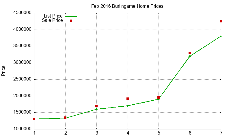 Burlingame Homes Just Sold 2016-02 Burlingame Homes Just Sold 2016-02