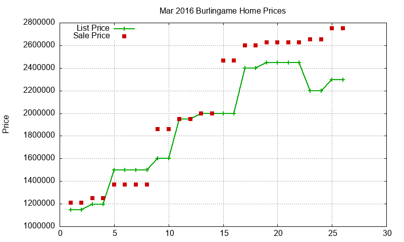 Burlingame Homes Just Sold 2016-03 Burlingame Homes Just Sold 2016-03