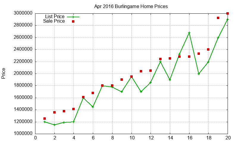 Burlingame Homes Just Sold 2016-04 Burlingame Homes Just Sold 2016-04