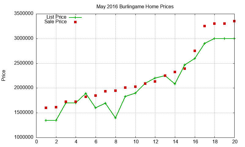 Burlingame Homes Just Sold 2016-05 Burlingame Homes Just Sold 2016-05
