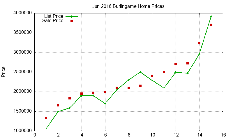 Burlingame Homes Just Sold 2016-06 Burlingame Homes Just Sold 2016-06