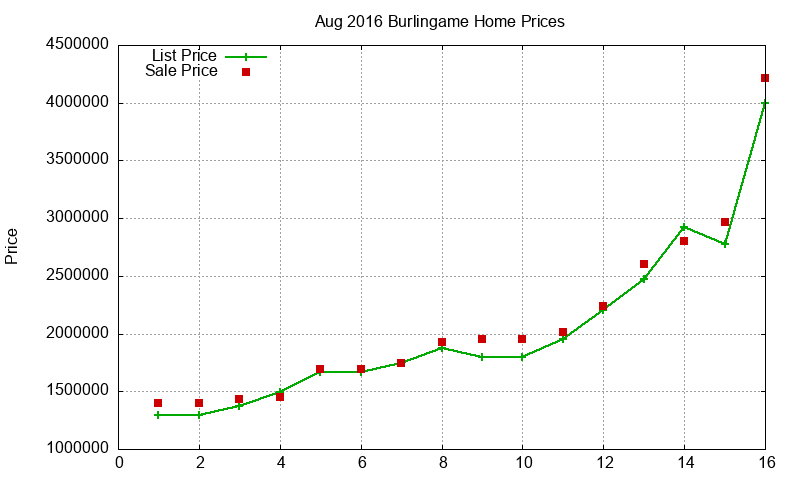 Burlingame Homes Just Sold 2016-08 Burlingame Homes Just Sold 2016-08