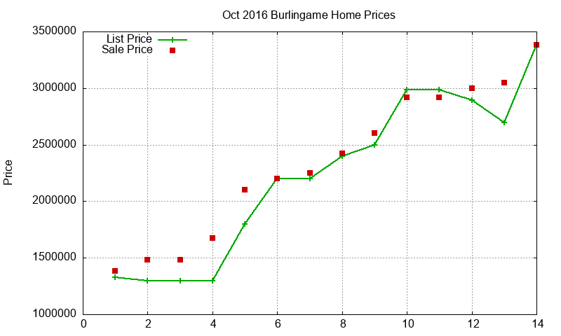 Burlingame Homes Just Sold 2016-10 Burlingame Homes Just Sold 2016-10