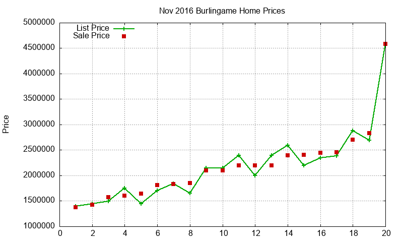 Burlingame Homes Just Sold 2016-11 Burlingame Homes Just Sold 2016-11