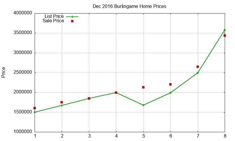 Burlingame Homes Just Sold 2016-12 Burlingame Homes Just Sold 2016-12
