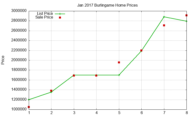 Burlingame Homes Just Sold 2017-01 Burlingame Homes Just Sold 2017-01