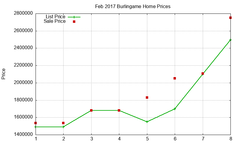 Burlingame Homes Just Sold 2017-02 Burlingame Homes Just Sold 2017-02