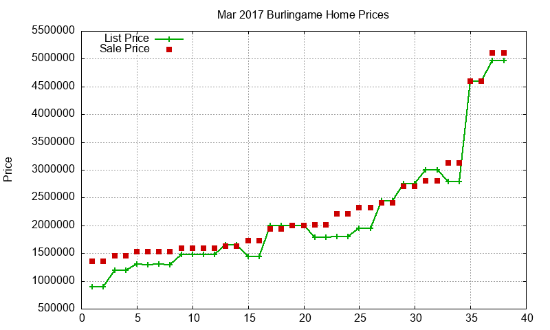 Burlingame Homes Just Sold 2017-03 Burlingame Homes Just Sold 2017-03