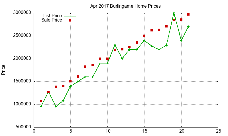 Burlingame Homes Just Sold 2017-04 Burlingame Homes Just Sold 2017-04
