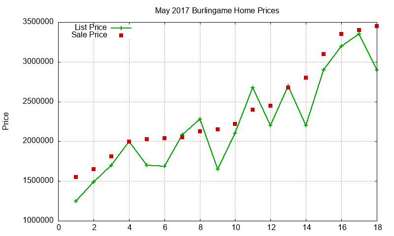 Burlingame Homes Just Sold 2017-05 Burlingame Homes Just Sold 2017-05