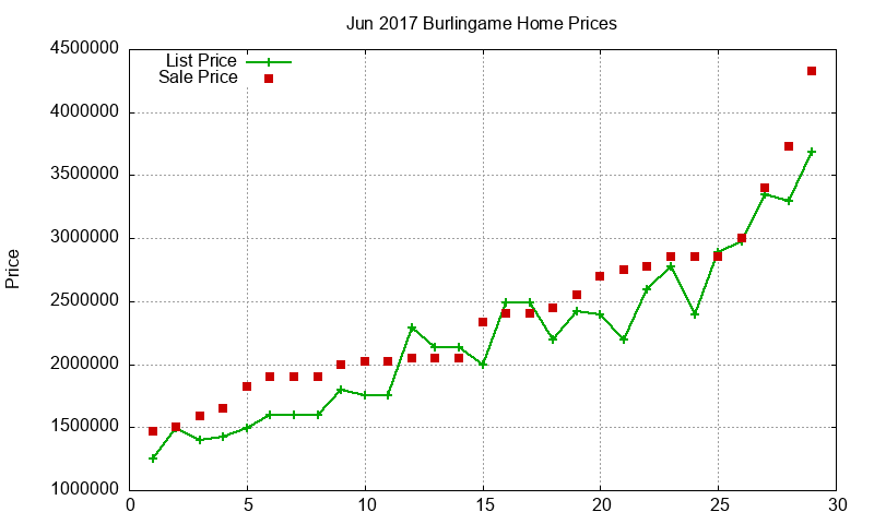 Burlingame Homes Just Sold 2017-06 Burlingame Homes Just Sold 2017-06