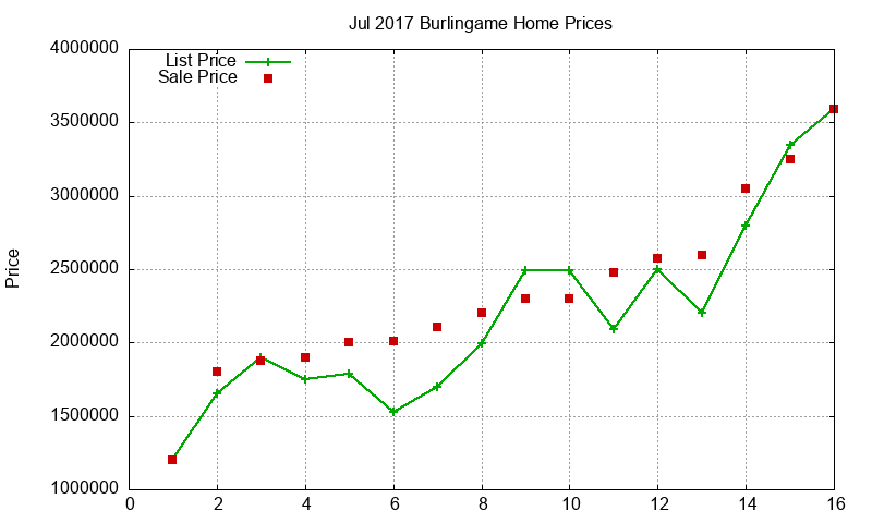 Burlingame Homes Just Sold 2017-07 Burlingame Homes Just Sold 2017-07