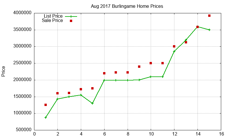 Burlingame Homes Just Sold 2017-08 Burlingame Homes Just Sold 2017-08