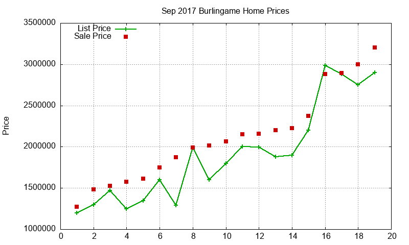 Burlingame Homes Just Sold 2017-09 Burlingame Homes Just Sold 2017-09