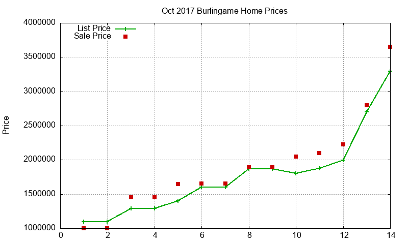Burlingame Homes Just Sold 2017-10 Burlingame Homes Just Sold 2017-10