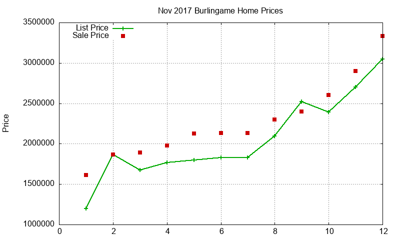 Burlingame Homes Just Sold 2017-11 Burlingame Homes Just Sold 2017-11