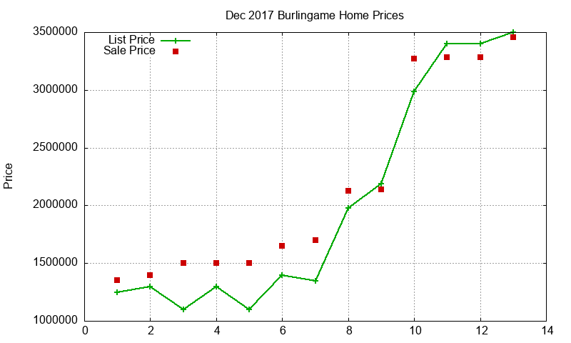 Burlingame Homes Just Sold 2017-12 Burlingame Homes Just Sold 2017-12