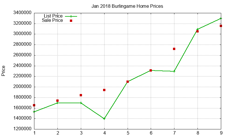 Burlingame Homes Just Sold 2018-01 Burlingame Homes Just Sold 2018-01