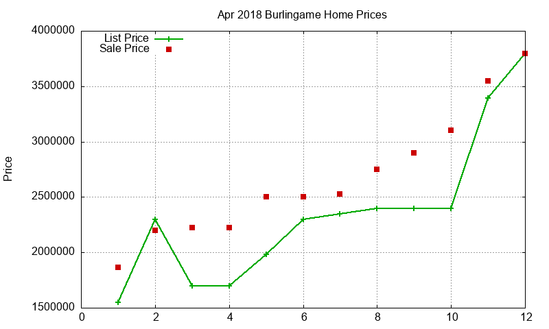 Burlingame Homes Just Sold 2018-04 Burlingame Homes Just Sold 2018-04