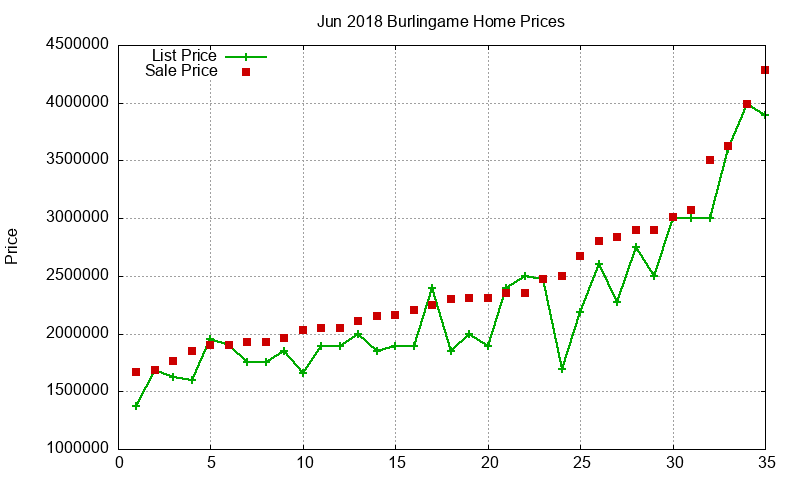 Burlingame Homes Just Sold 2018-06 Burlingame Homes Just Sold 2018-06