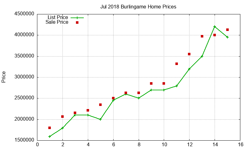 Burlingame Homes Just Sold 2018-07 Burlingame Homes Just Sold 2018-07